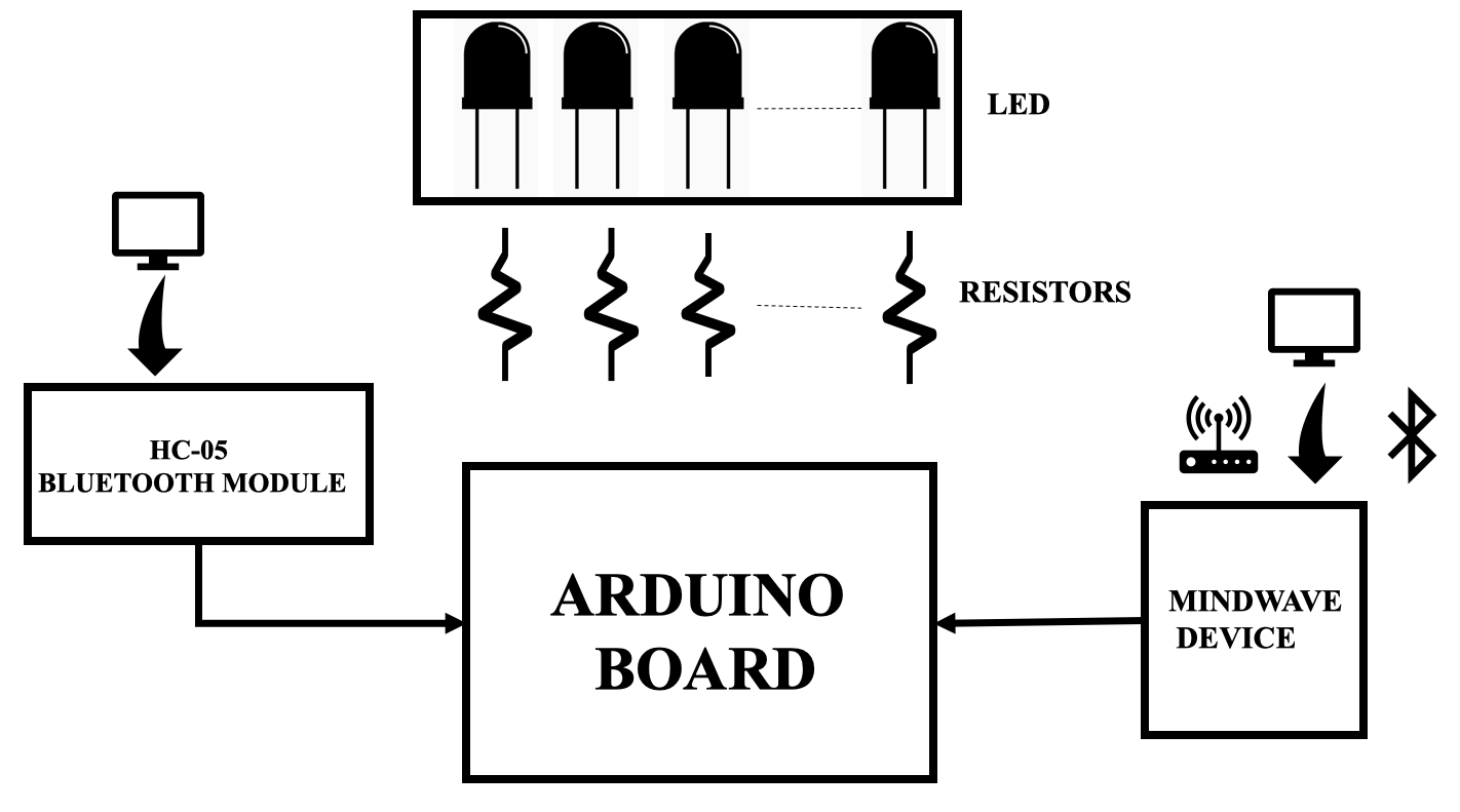 BLOCK DIAGRAM Nmiprojectads